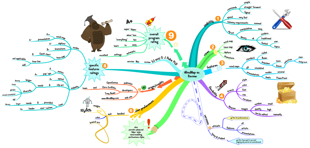 cài đặt iMindMap