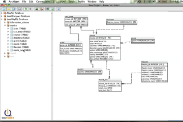 Download SQL Power Architect - Quản lý, thiết kế cơ sở dữ liệu 