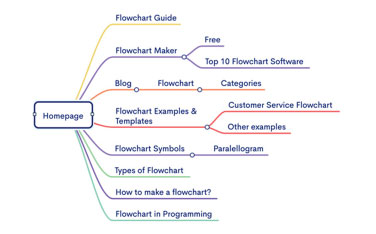 Download Zen Mind Map - Phần mềm vẽ sơ đồ tư duy